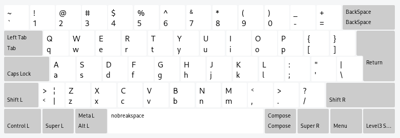 US English Keyboard Layout