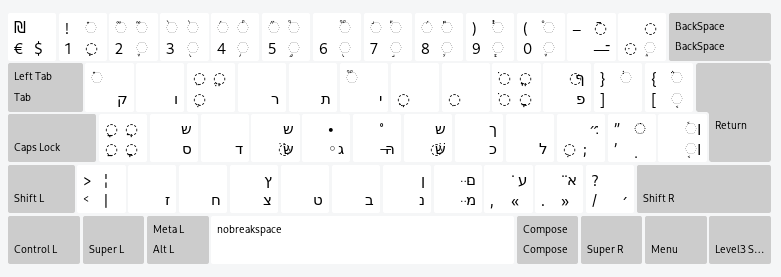 SIL Phonetic Biblical Hebrew Keyboard Layout